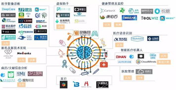 醫療AI市場百家爭鳴，如何借助網絡技術突出重圍？