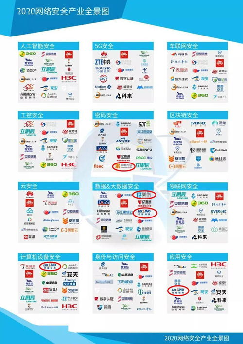 榮登網(wǎng)絡(luò)安全產(chǎn)業(yè)技術(shù)實(shí)力榜 技術(shù)與產(chǎn)品實(shí)力保障領(lǐng)跑行業(yè)
