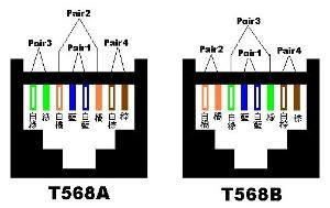 交叉線 網絡技術中的經典連接與演變