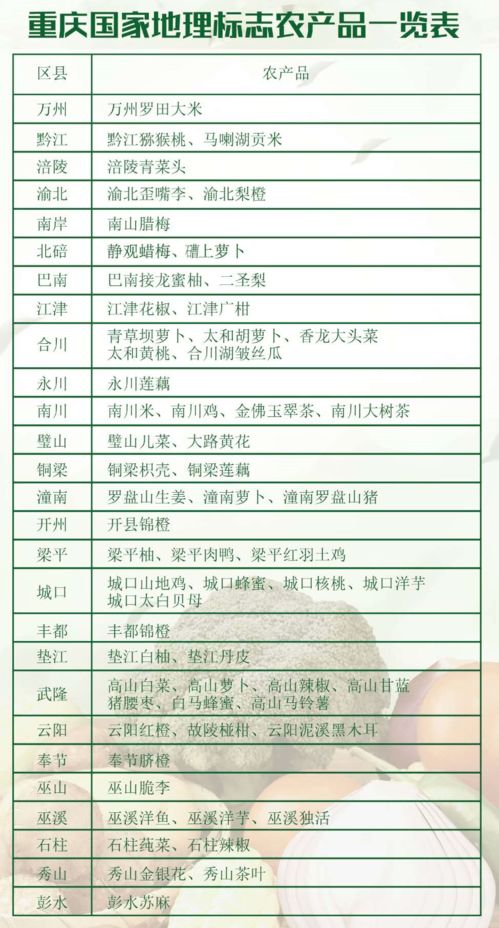 喜訊！奉節(jié)臍橙再獲國(guó)家地理標(biāo)志農(nóng)產(chǎn)品認(rèn)證，助力初級(jí)農(nóng)產(chǎn)品購(gòu)銷發(fā)展